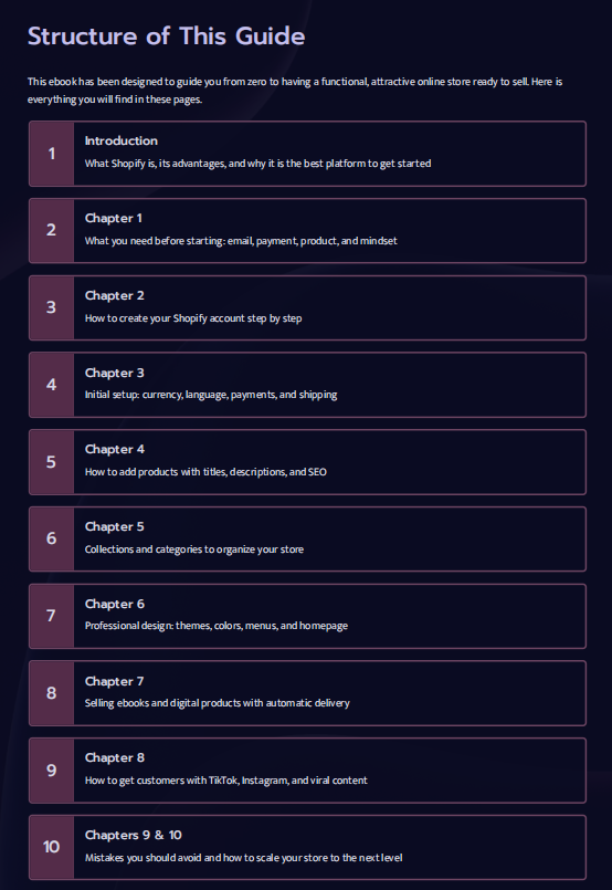 How to get started in dropshipping